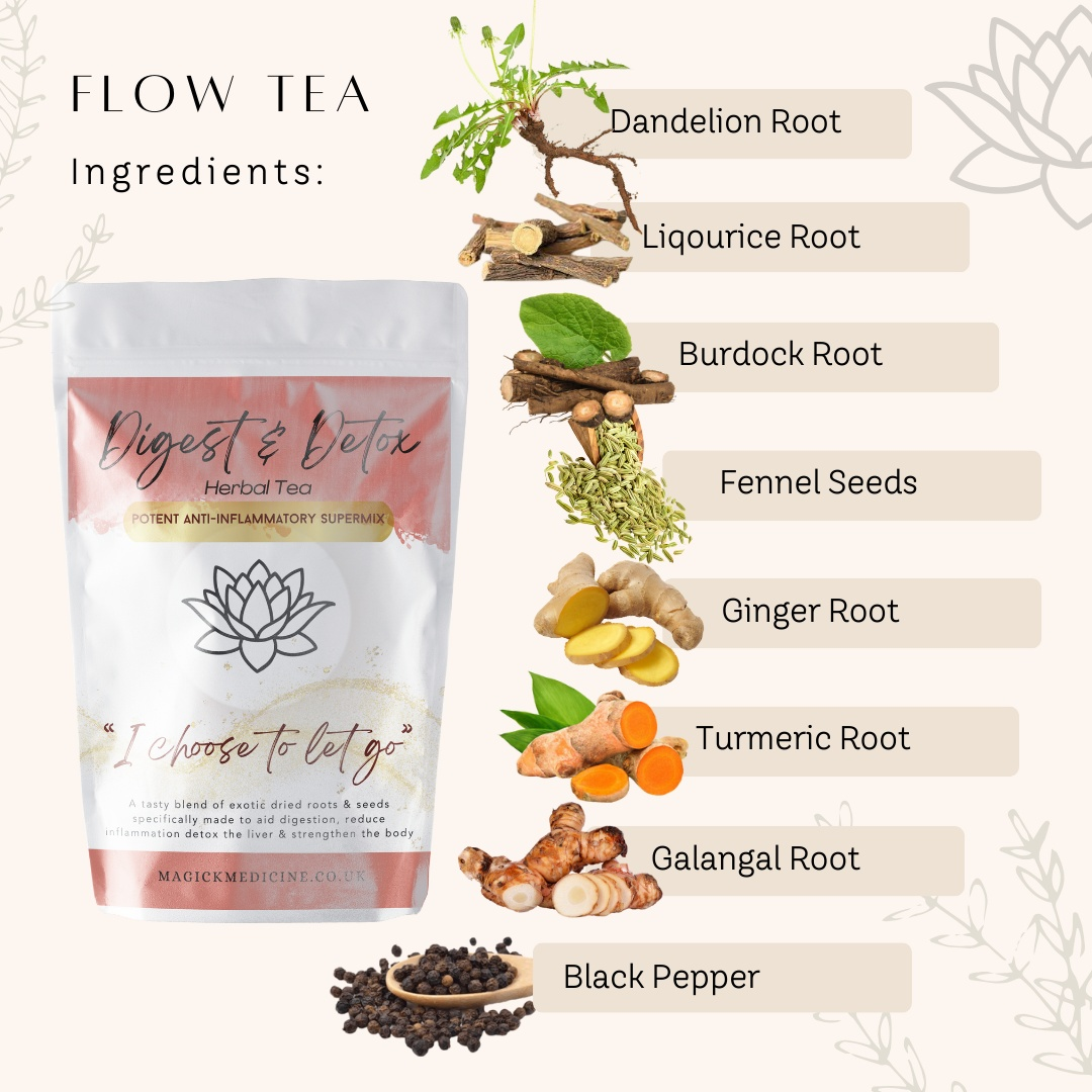 Spice and Roots Herbal Tea Blend Infographic listing all natural ingredients with the packet and individual photos of the herbal blend in TEATOX: Liquorice Root, Dandelion Root, Burdock Root, Fennel Seeds, Ginger Root, Turmeric Root, Galangal Root, and Black Pepper.