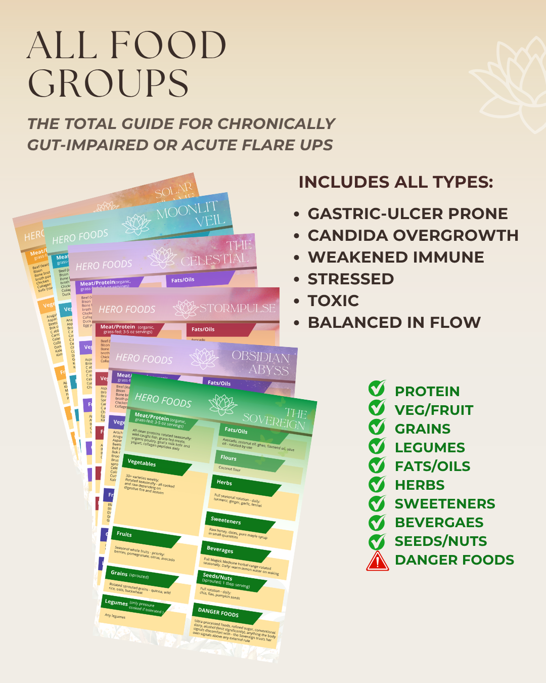 THE SIX GUT ARCHETYPES GUIDE | The Creatrix Starter Kit - Step 2